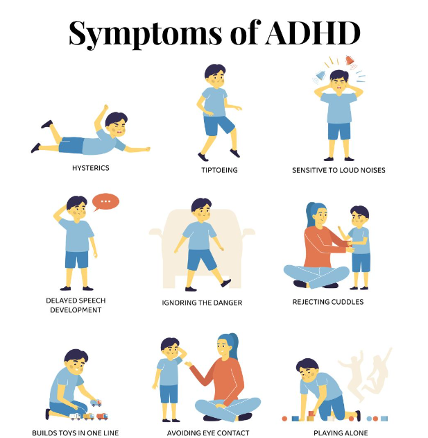 ADHD symptoms children